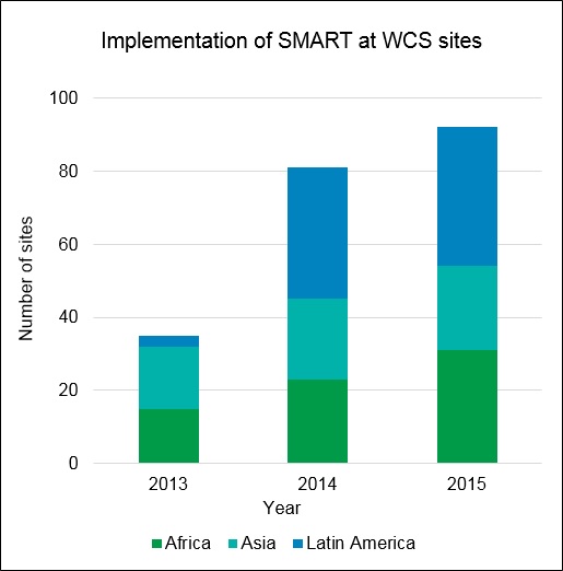 Measures > Metric Details