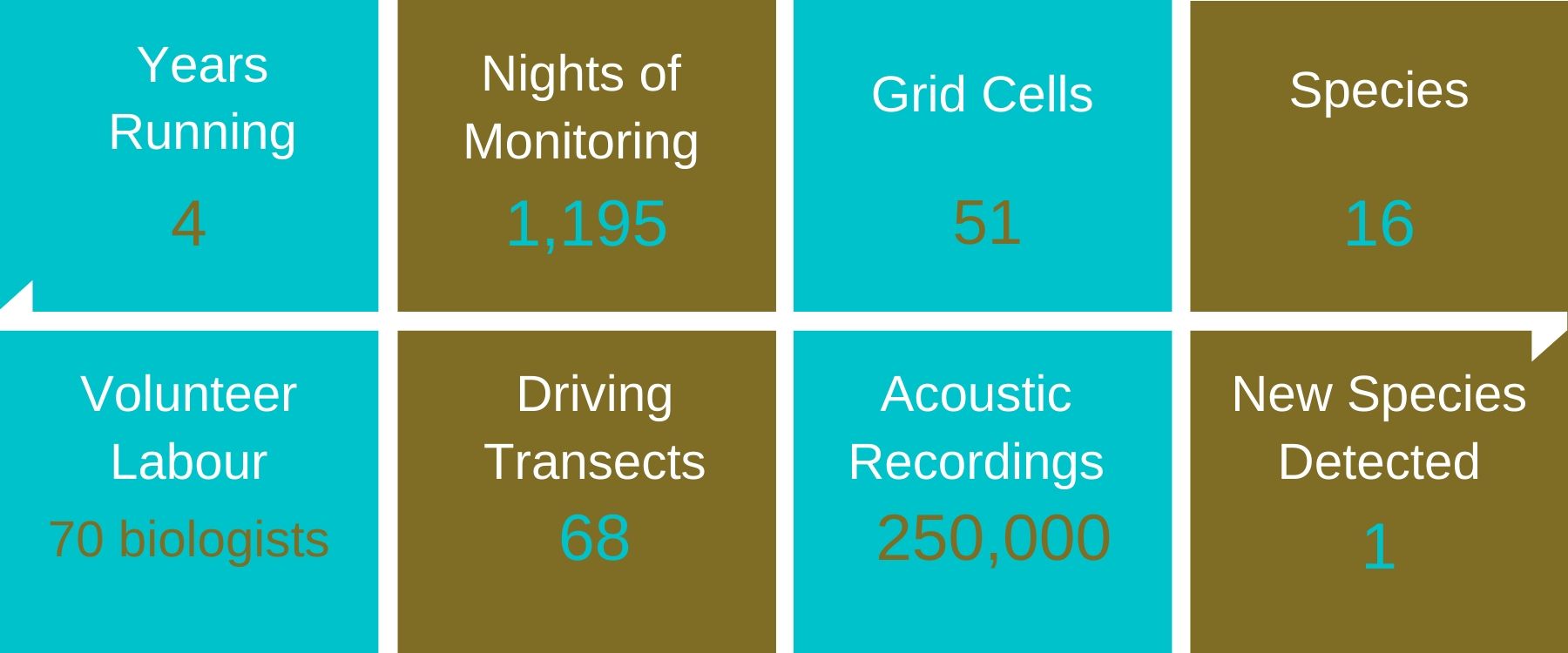 Inventory & Monitoring